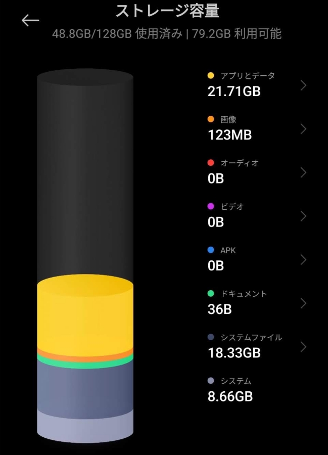 Xiaomi HyperOSでのストレージ容量画面